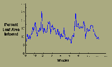 Figure 15. Black Sigatoka epidemic on bananas (Redrawn from: Ramirez, G. 1988.La Sigatoka negra del plátano en Tabasco: Analisis