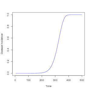 Weibull Model Example