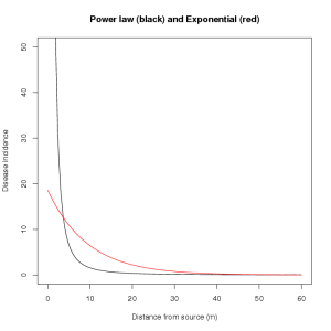 R-Output Graph