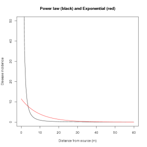 R-Output Graph