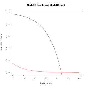 R-Output Graph