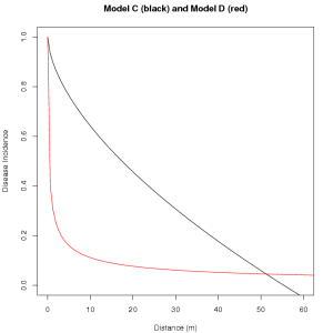 R-Output Graph